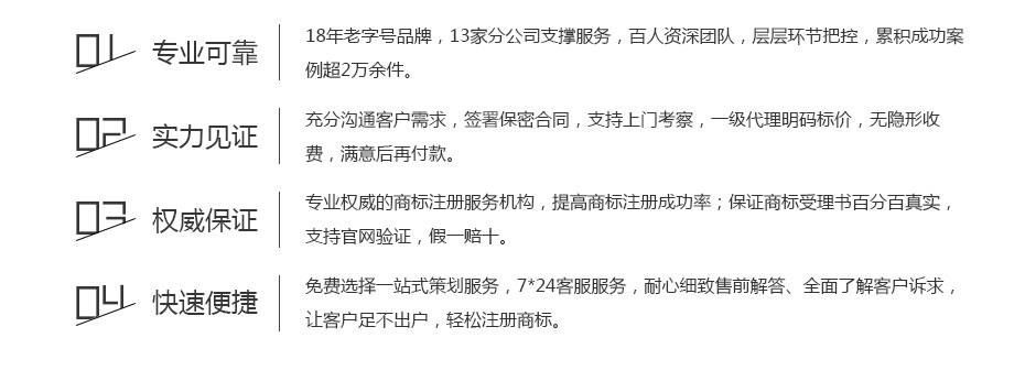 卓信英國(guó)商標(biāo)注冊(cè)的保障