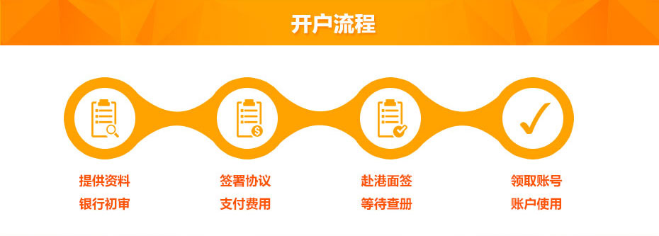 香港大新銀行開(kāi)戶流程