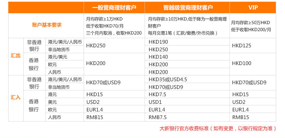 香港大新銀行離岸開(kāi)戶多少錢