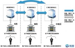 600萬以上銀行賬戶明年就查！中國將清查全部銀行賬戶