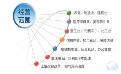 注冊香港公司如何填寫和變更業(yè)務(wù)性質(zhì)？