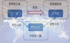 香港離岸公司的利潤怎么提出人民幣拿出來？