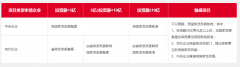 企業(yè)境外投資核準(zhǔn)、備案項(xiàng)目與流程