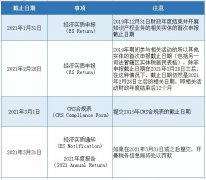注意 | 開曼經(jīng)濟實質(zhì)申報截止日期將至，您提交了嗎？