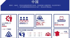 中企投資法國熱潮！法官員喊話：始終歡迎中資