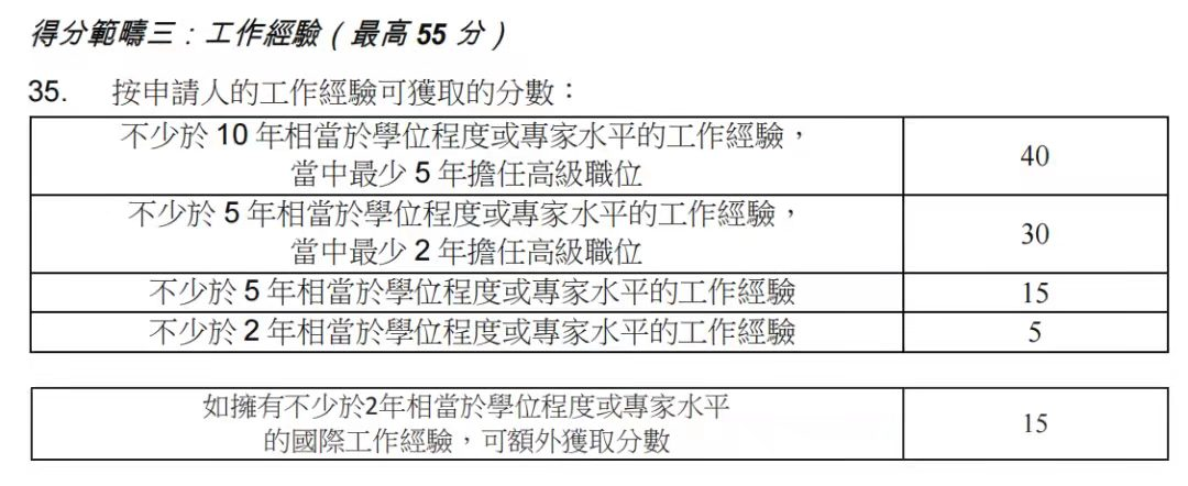 香港優(yōu)才計(jì)劃，2023年最新政策變化!