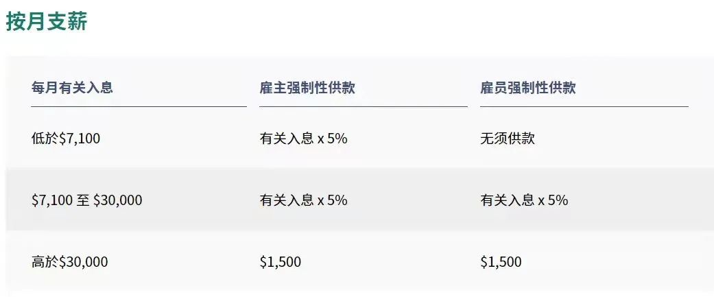 拿香港身份的關(guān)鍵，帶您了解“港版社?！睆?qiáng)積金MPF!