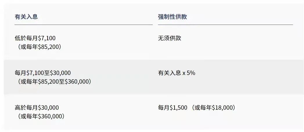 拿香港身份的關(guān)鍵，帶您了解“港版社?！睆?qiáng)積金MPF!