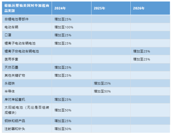 美國(guó)對(duì)華加征關(guān)稅，企業(yè)應(yīng)該如何應(yīng)對(duì)
